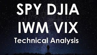 SPY IWM QQQ VIX Technical Analysis Chart 5/16/2018 by ChartGuys.com