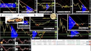 * BTC TARGET 3= $7777 *   Crypto Currencies Trading - Live 24/7 Best Technical Analysis
