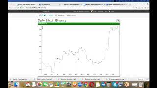 Bitcoin Trading: Smart Money Using Signals that Works!