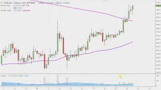 Bitcoin Chart Technical Analysis for 08-28-18