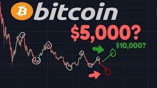 $5,000?! Where Is Bitcoin Going Right Now? Support & Resistance Levels