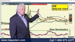 Ira Epstein's End of the Day Financial Video 5 10 2018