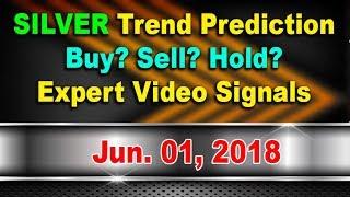 SILVER trend analysis using 3 Time Frames & 3 Indicators