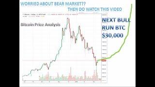 Must watch - how crypto market works? can Bitcoin achieve $30,000 mark?