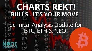 Technical Analysis Update for BTC & ETH 8.14.18 | Another Bear Flag?
