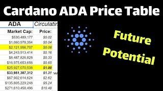 Cardano ADA Price Table | Future Potential