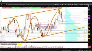 PivotBoss Pre-Market Video [Oct 12, 2018]: Flush Coming for #Bitcoin?