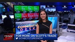 Future's Now | CNBC trader sees bitcoin breaking below $6000 | Finance and Crypto