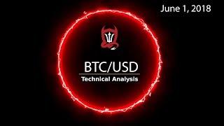 Bitcoin Technical Analysis (BTC) : Badda Bull Badda Bear...  [06/01/2018]