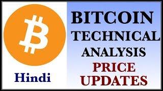 bitcoin btc price update technical analysis live chart hindi