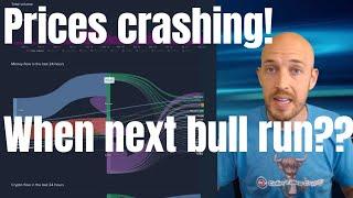 Prices crashing! When next bull run?? "Economics", Market Analysis, Crypto Price Cycles (Part 1)