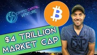 Bitcoin $4 Trillion Market Cap / Technical Analysis / BTC News