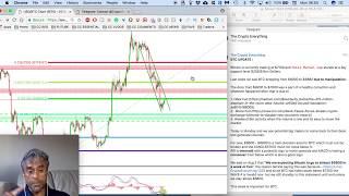 Bitcoin Price - This week.. Who will win? Bears or Bulls?