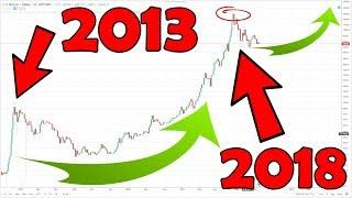 Bitcoin Crash 2018 vs. 2013... Another long lasting Bearmarket?