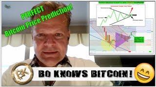 BTC Analysis Today - Bo Polny & BK | #Bitcoin #Crypto Gold Silver Opinion News