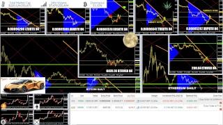Crypto Currencies Trading - Live 24/7 Best Technical Analysis
