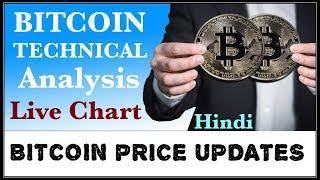 Bitcoin Btc price update technical analysis live chart hindi