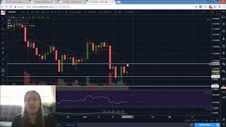 Bitcoin Ethereum IOT EOS Technical Analysis Chart 6/16/2018 by ChartGuys.com
