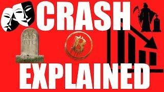 Explaining The Recent Bitcoin Crash & Stock Market