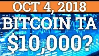BITCOIN TECHNICAL ANALYSIS | BAKKT | HODGETWINS | CRYPTOCURRENCY PRICE + DAY TRADING + NEWS 2018