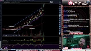 Bitcoin Bear Flag Developing. ETH XRP Following BTC. Episode 112 - Cryptocurrency Technical Analysis