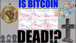Is Bitcoin DEAD? What About Ethereum, Ripple, Eos & Litecoin?