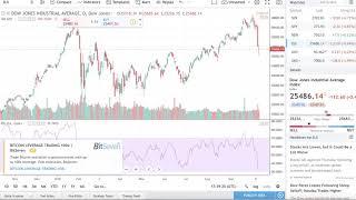 Stock Market Crash & Bitcoin WHALE Wallet ALERT, Bitcoin Future Contract Expires, Ethereum Short
