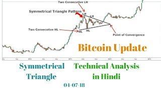 Bitcoin Price Update & Symmetrical Triangle Technical Analysis in Hindi