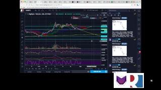 Watch Us Trade LIVE: Bitcoin Up & Then Down?