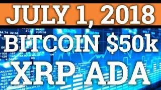 THIS COULD CAUSE CRYPTOCURRENCY TO MOON? CARDANO ADA, RIPPLE XRP, BITCOIN BTC PRICE PREDICTION 2018