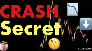Hidden Secret Behind Bitcoin's Recent Crash