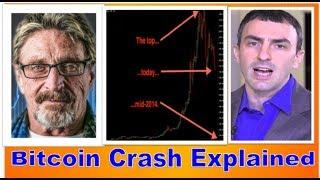 Bitcoin Price Predictions of the Year by John McAfee, Tony Vays and Erik Voorhees