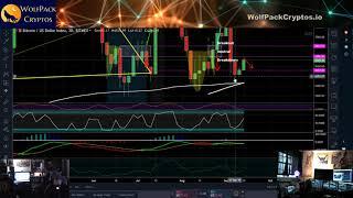 Bitcoin Crypto Market Price Analysis & NEWS Update for this  WKND