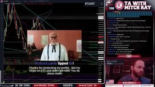 Bitcoin Has Broken Key Support. Episode 35 - TA with Mitch Ray- Cryptocurrency Technical Analysis