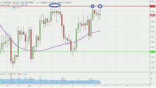 Bitcoin Chart Technical Analysis for 06-07-18