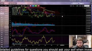 Bitcoin Trading Analysis On Upcoming Trend Reversal Must Watch!!