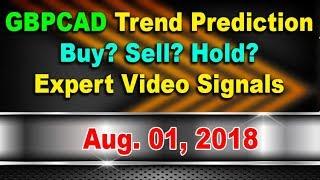 GBPCAD trend analysis using 3 Time Frames & 3 Indicators