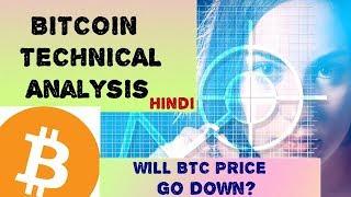 BITCOIN PRICE UPDATES TECHNICAL ANALYSIS LIVE CHART HINDI
