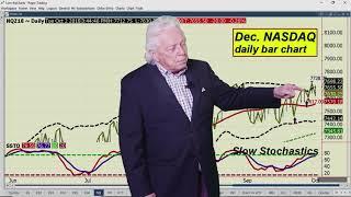 Ira Epstein's End of the Day Financial Video 10 2 2018