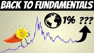 Bitcoin Fundamentals | If you own 0.22 BTC, You Are In 1% (World's Population)