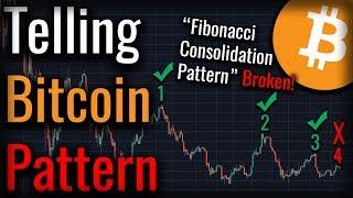 This Strange Bitcoin Pattern Makes A Telling Prediction!