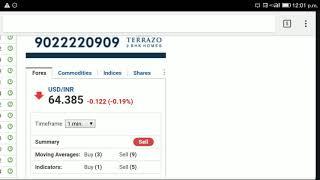 currency trading in nse currency futures / forex online trading basic study to start HINDI video