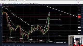 July 18th Bitcoin BTC Technical Analysis - Elliot Wave, RSI, Price Action Analysis
