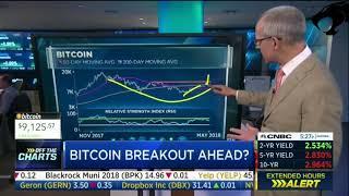 BITCOIN ABOUT TO Hit BIG?! CNBC