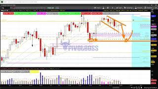 PivotBoss Pre-Market Video [Aug 20, 2018]: #Bitcoin is Building Energy for a Move
